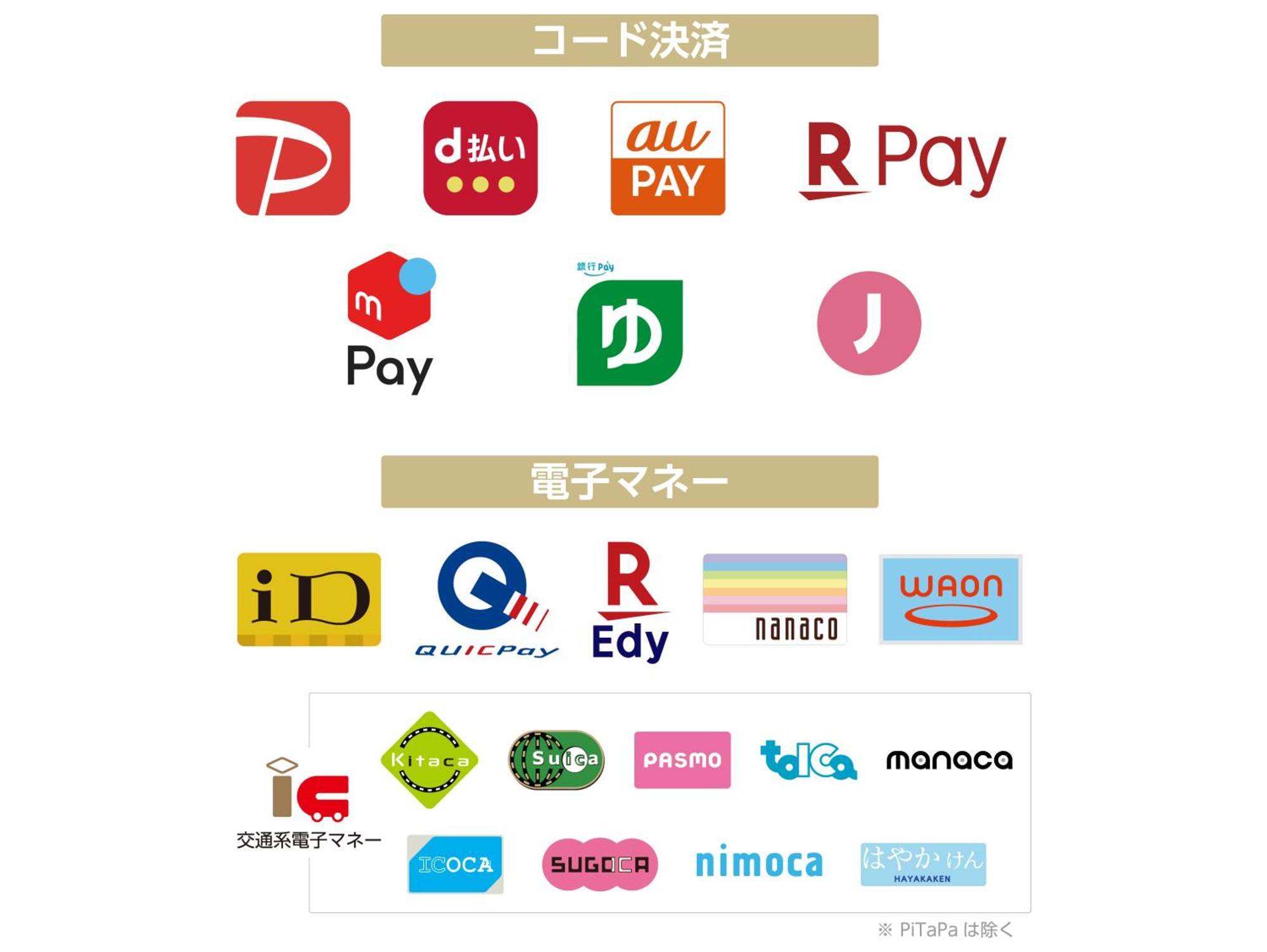 Apa Hotel Ueno Okachimachi Ekimae Minami Tokyo Eksteriør bilde